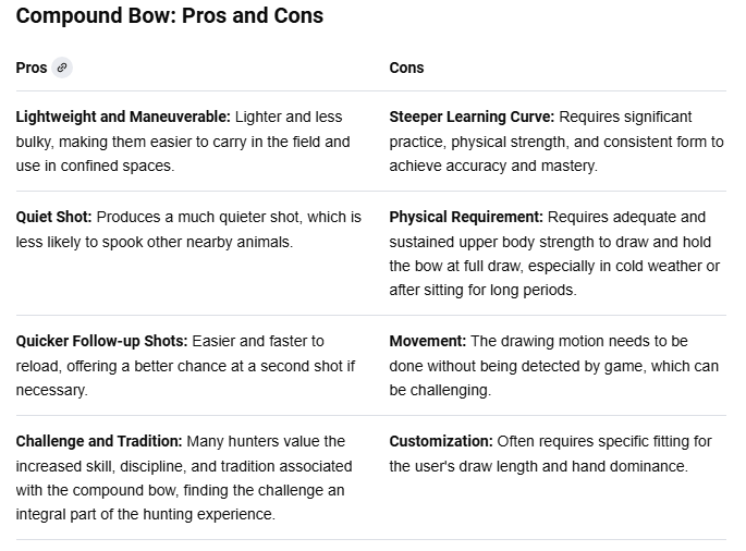 Pros and Cons of Bow Hunting Chart.