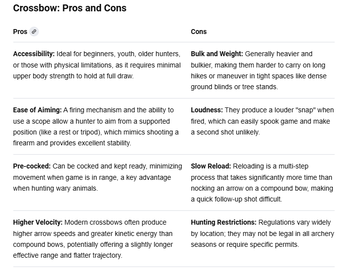 Pros and Cons of Crossbow Hunting Chart.