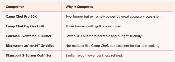 camp chef stove competitor chart