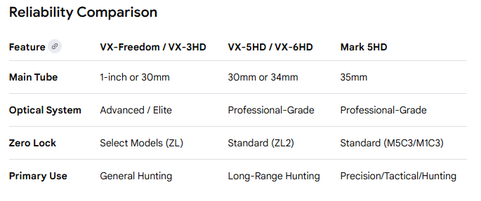 leupold's precision scopes for hunting accuracy reliabilty chart